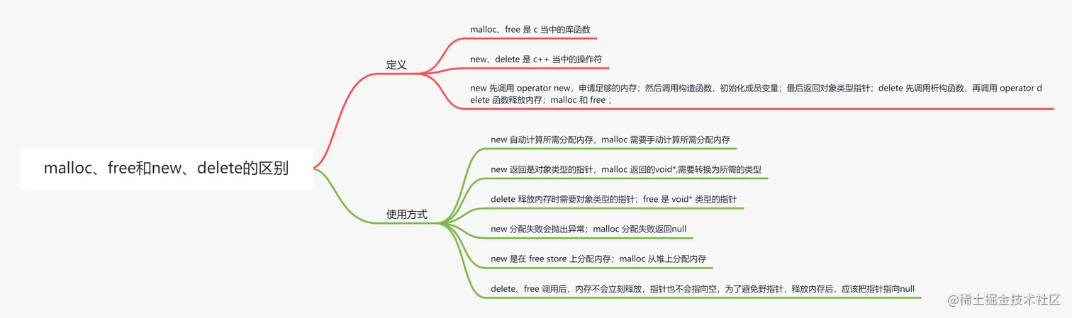 malloc、free和new、delete的区别.png