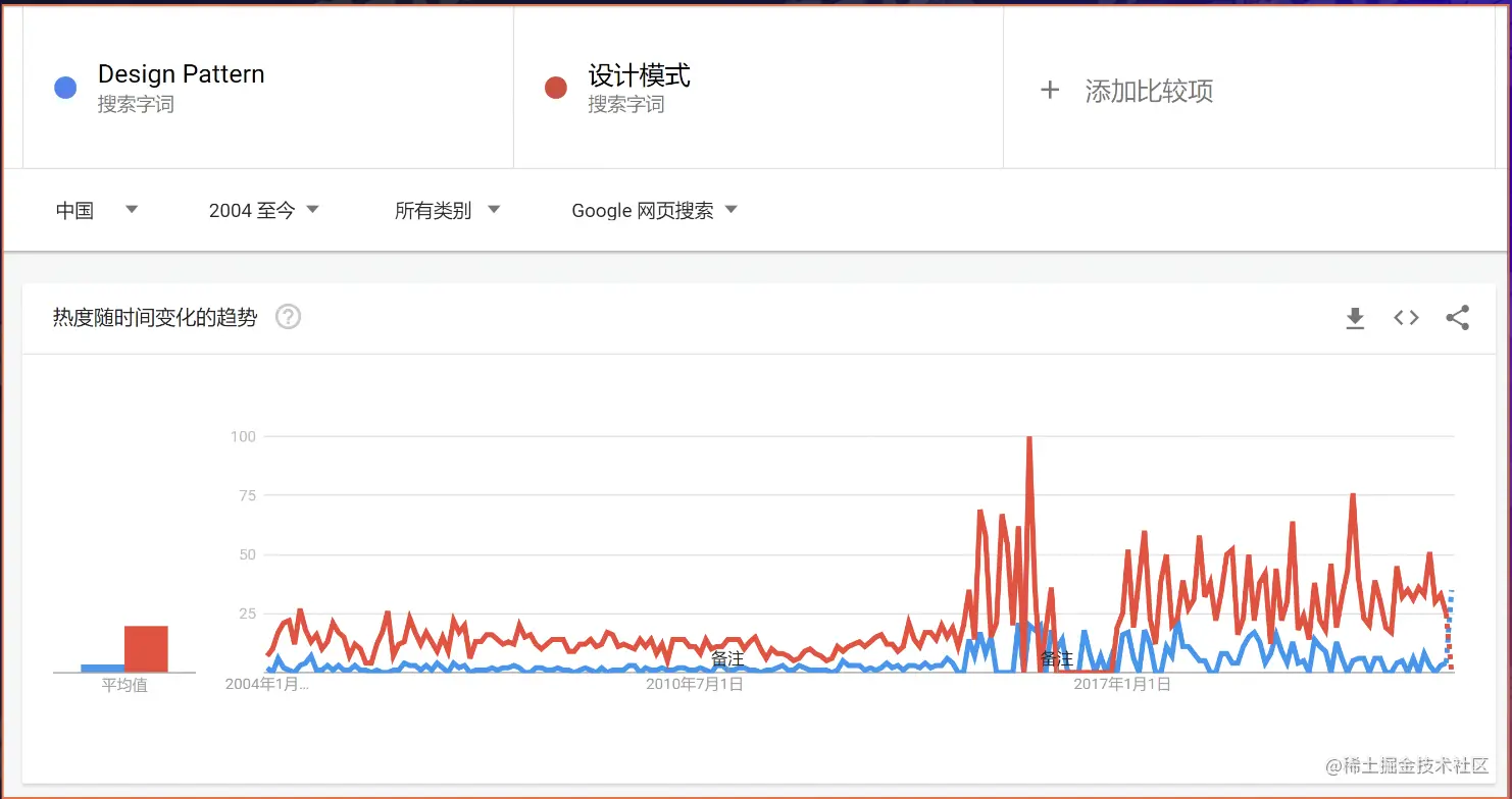 截屏2022-07-29 15.01.42.png