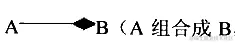 组合关系.png