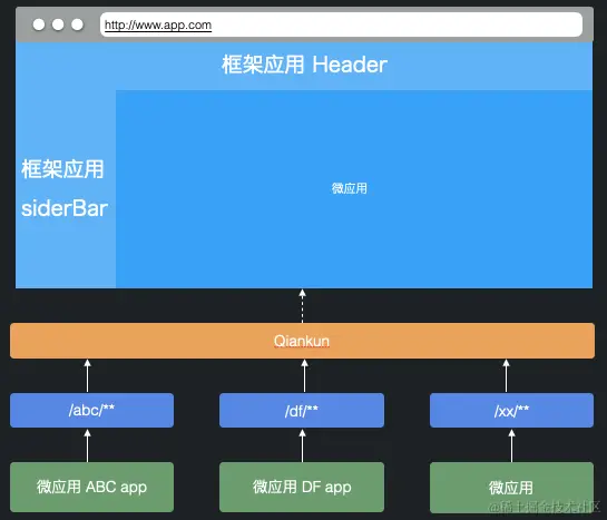 架构图