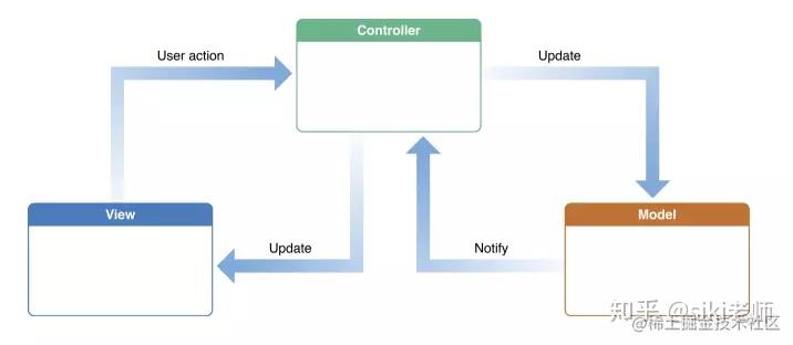 Front-end data management (1) the first knowledge of MVVM programming ...
