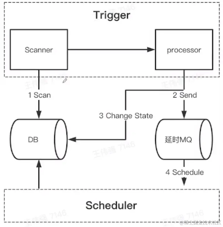屏幕截图 2023-02-08 203759.png