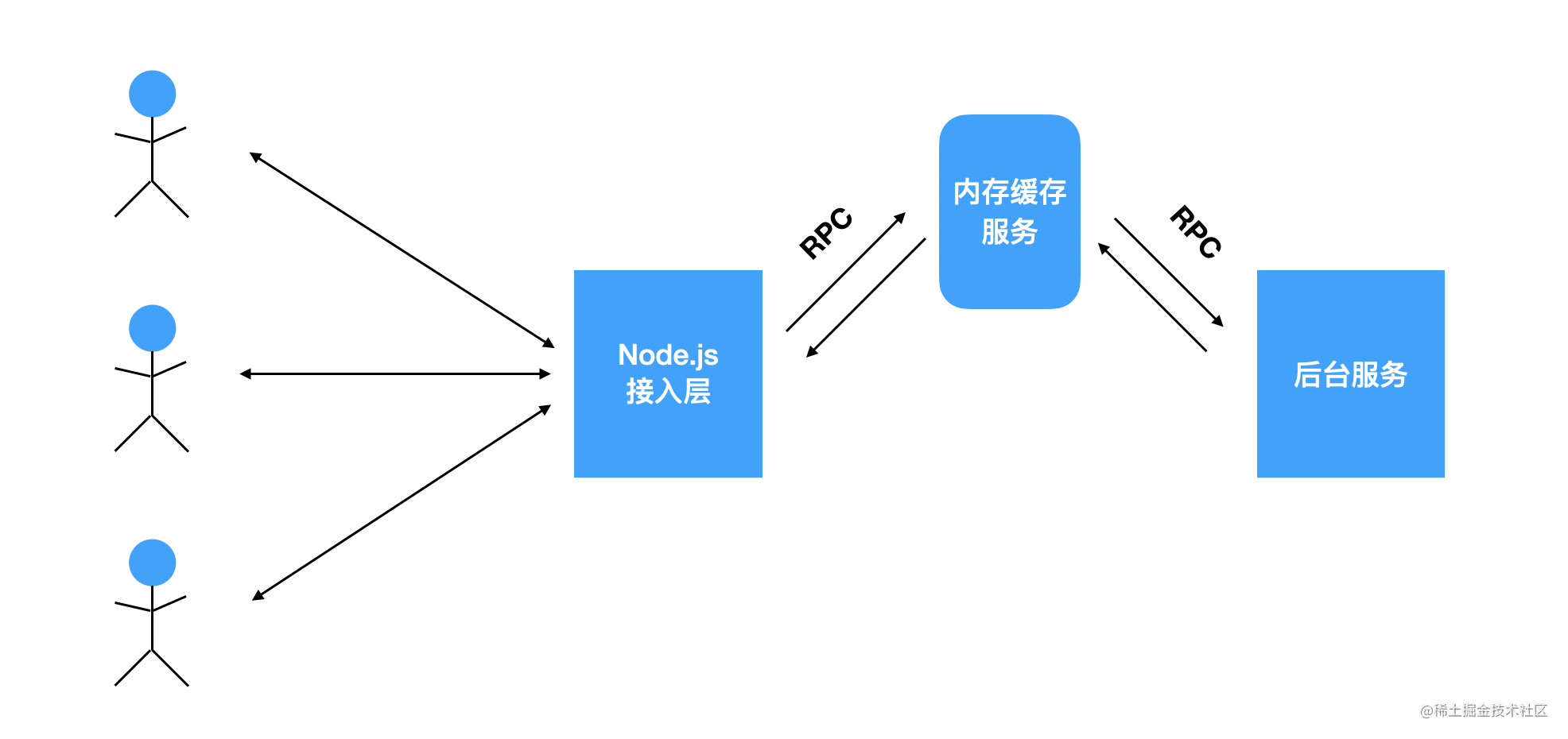 node.js开发实战_js日期加减_https://bianchenghao6.com/blog_数据库_第5张