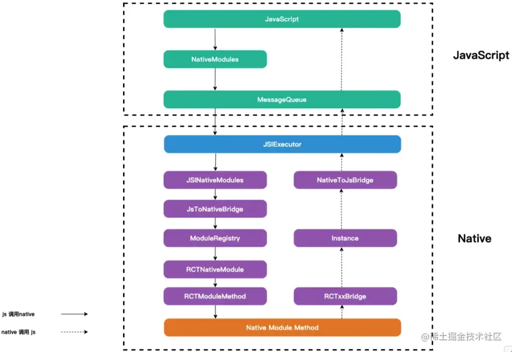 截屏2022-08-08 22.21.19.png