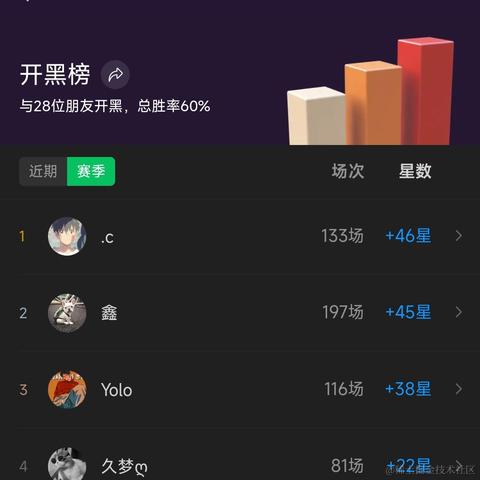 Ann_于2022-11-16 01:07发布的图片