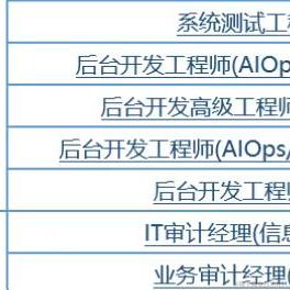 敲门砖计划于2022-07-06 10:13发布的图片