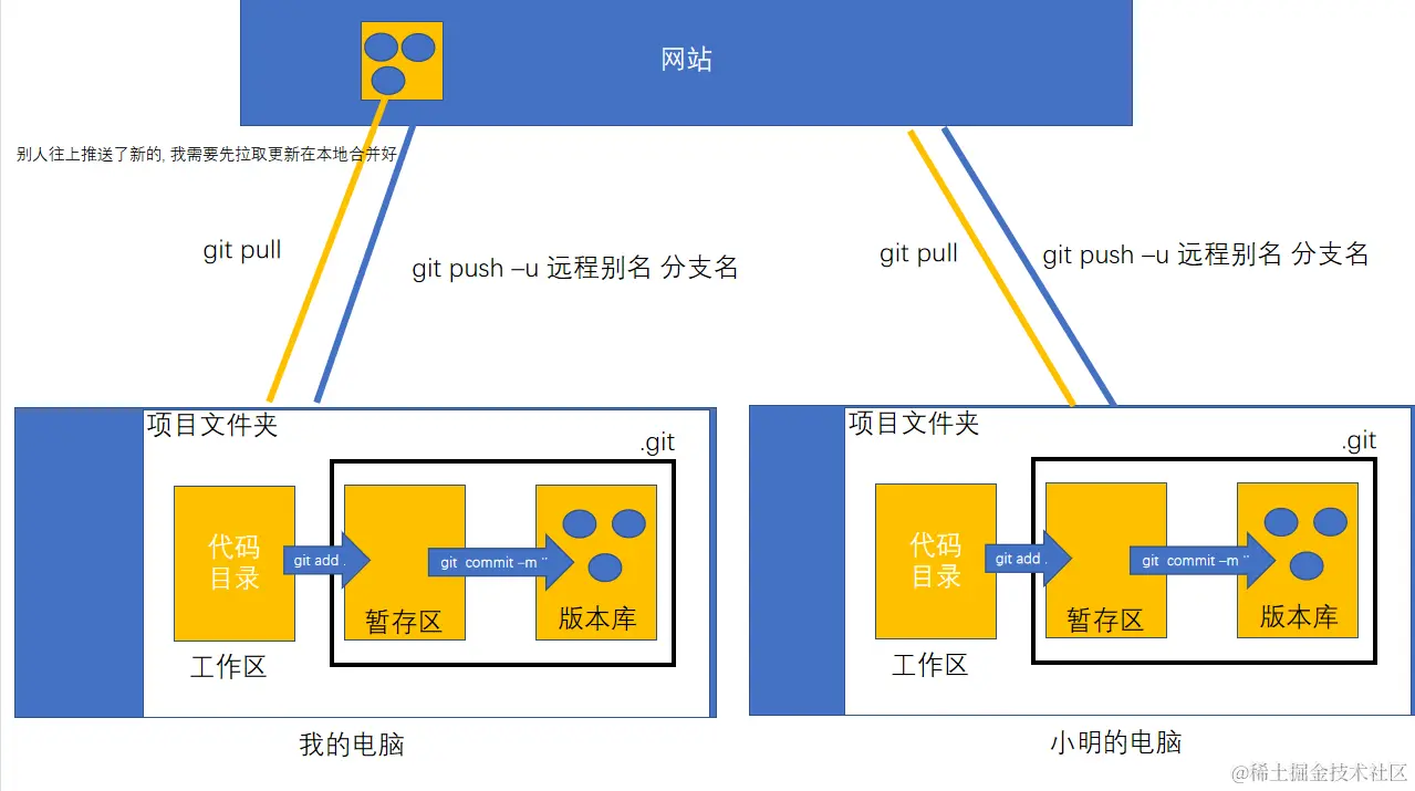 image-20230616072547086.png