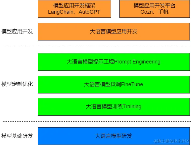 大模型应用.png
