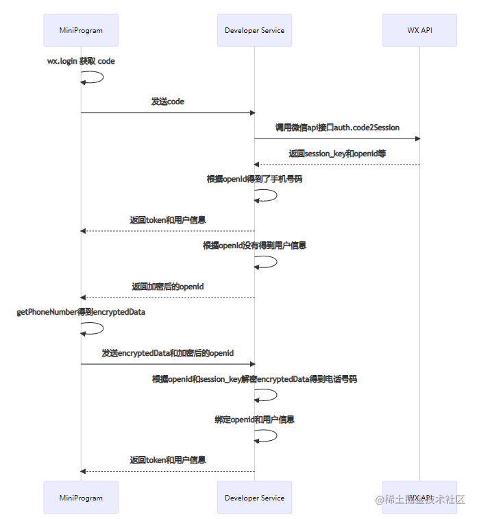 QQ截图20210525135618.png