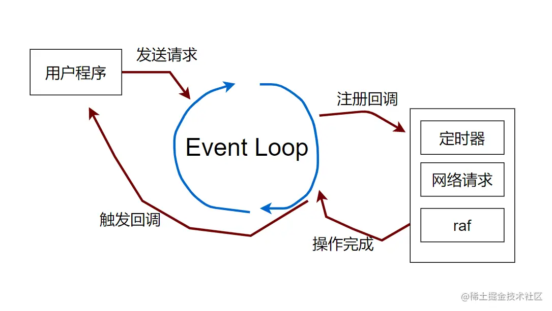 image-20210803021631449.png