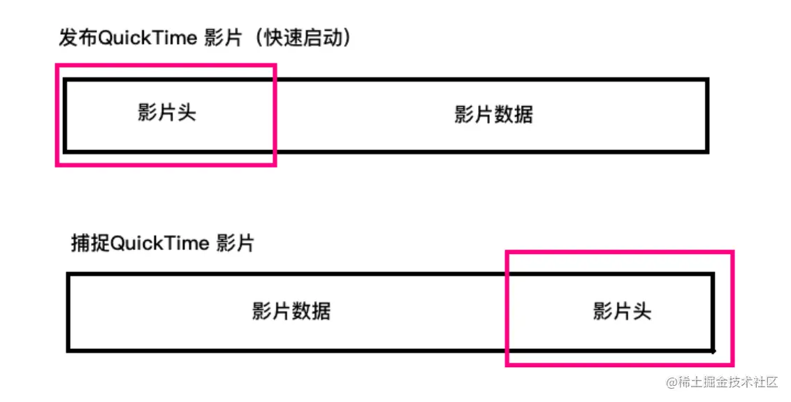 截屏2022-08-15 16.00.31.png