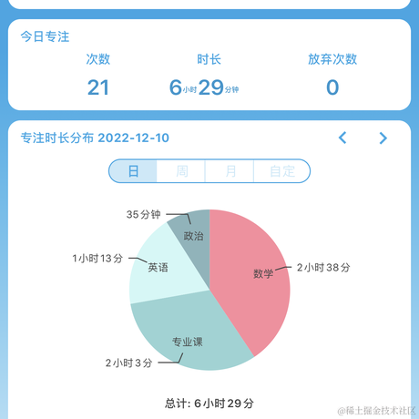 王贝拉你在干甚莫于2022-12-10 23:29发布的图片