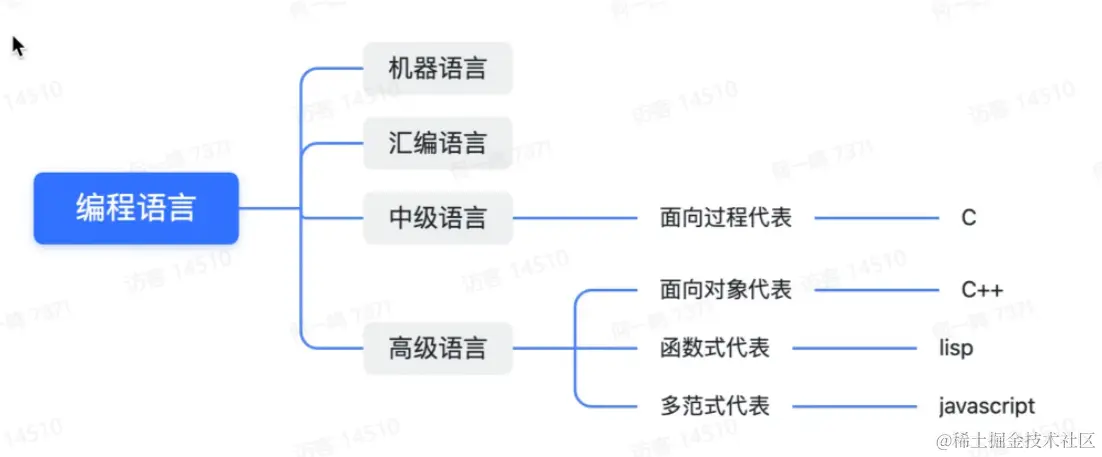 屏幕截图 2023-05-04 205036.png