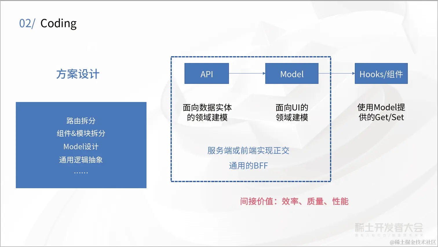 大前端工程实践与性能优化-徐辛承-快手增长团队的前端工程化思考ppt_页面_13.png