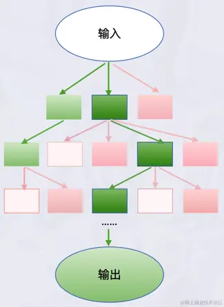 思维树 (Tree of Thoughts, ToT)