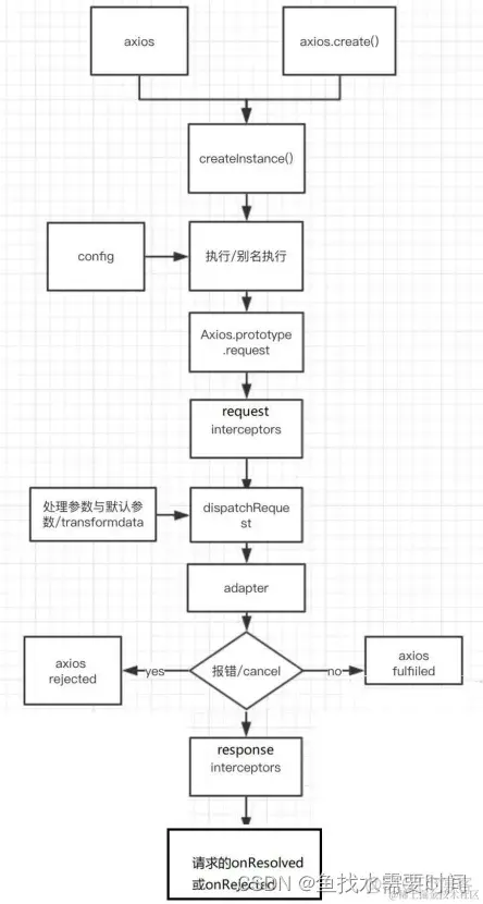 流程.webp