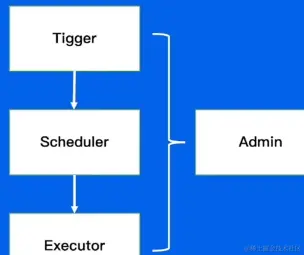 截屏2023-02-08 16.38.43.png