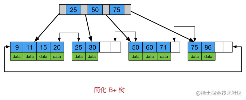 聊聊MySQL分页优化-一一网