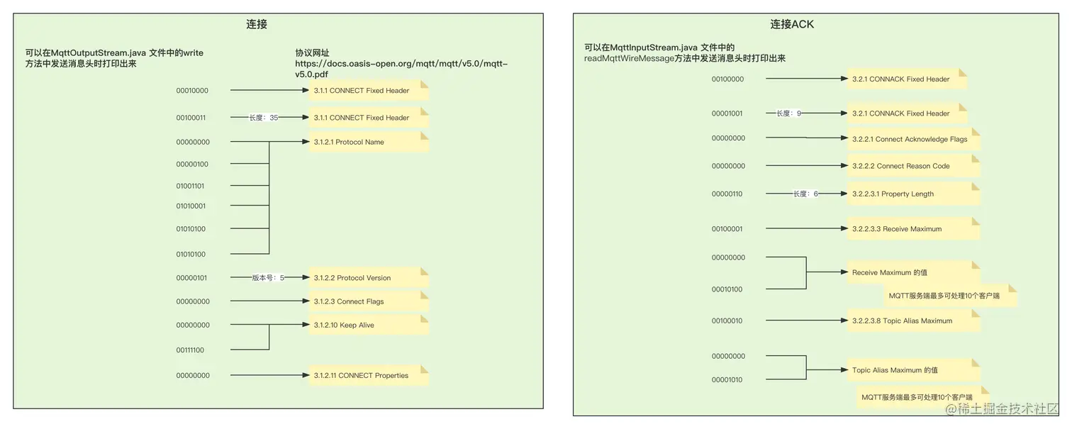 MQTT-JAVA-连接协议.jpg
