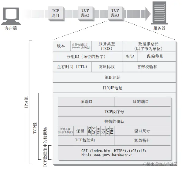 image-20210609120910672.png