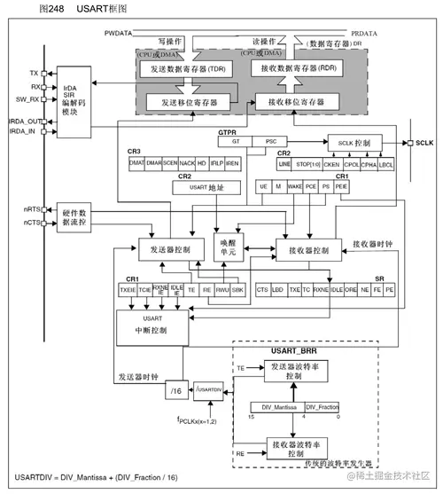 USART框图.png