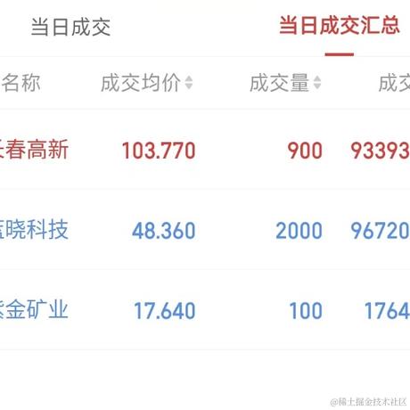 菜鸡的日常于2024-05-30 13:28发布的图片
