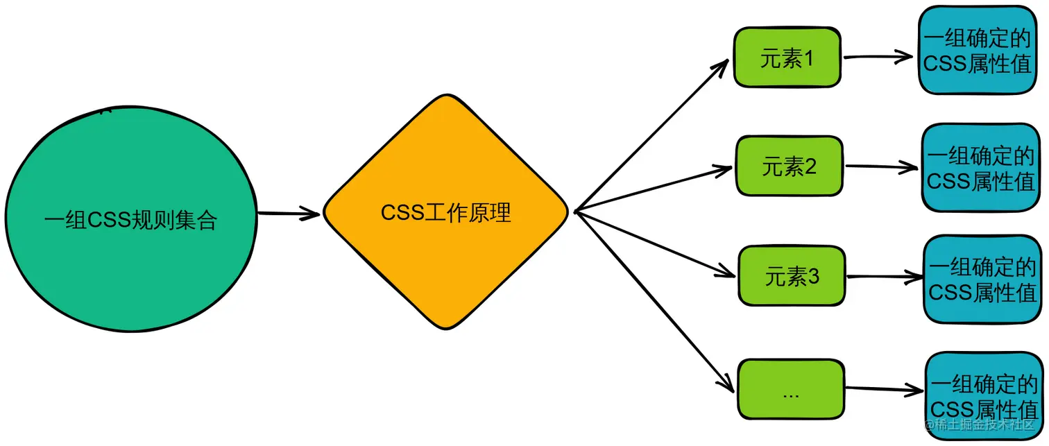 how-css-works.svg