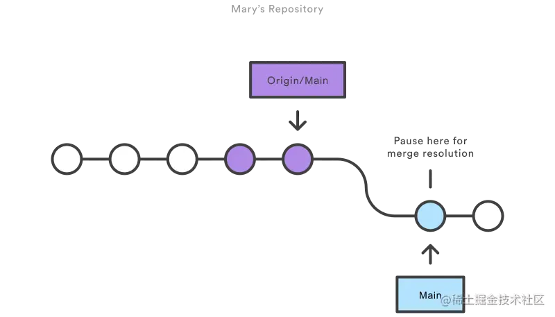 04 Mary's Repository.png