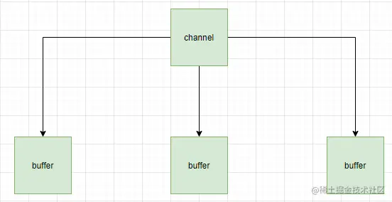 channel.PNG