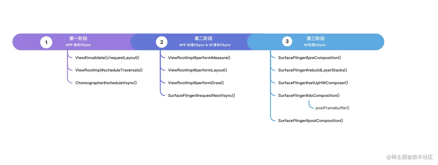 android_graphic_v3_dynamic_overview.png