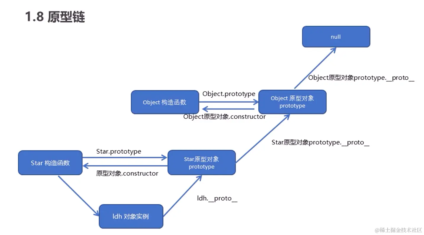 屏幕截图 2022-07-25 174629.png