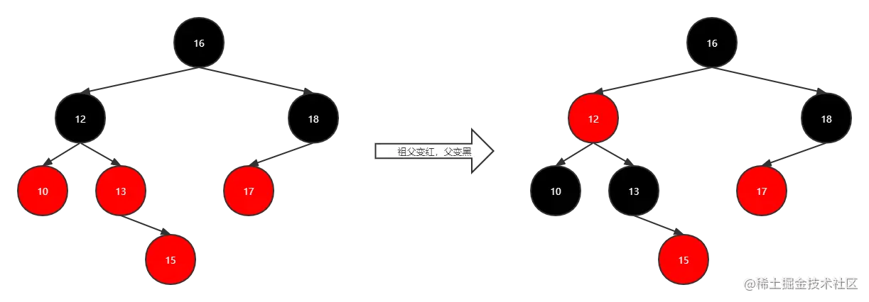 红黑树流程7.png