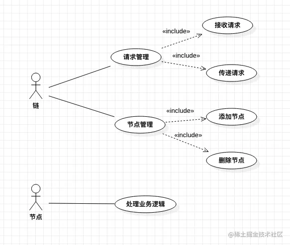 责任链模式-一门甩锅的技术