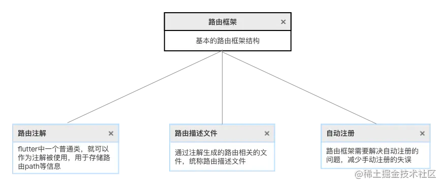 路由框架基础结构.png