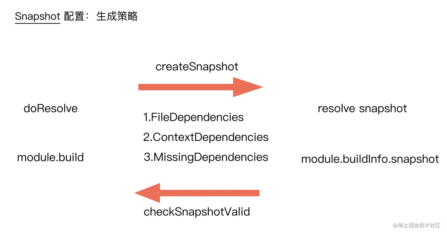 webpack-cache-snapshot.png