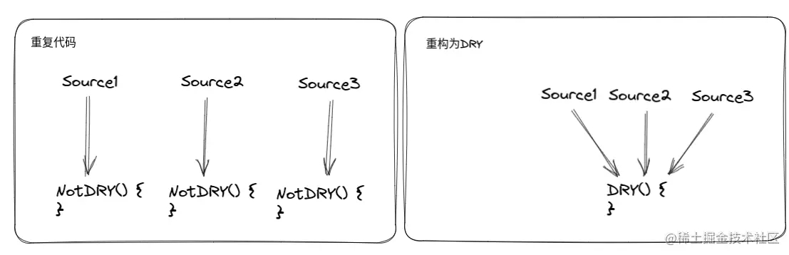 DRY原则