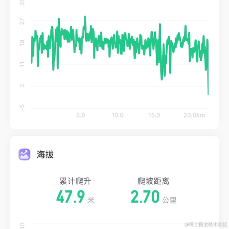 往惜于2021-05-25 22:19发布的图片