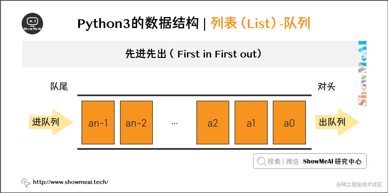 Python3的数据结构 | 列表（List）-队列