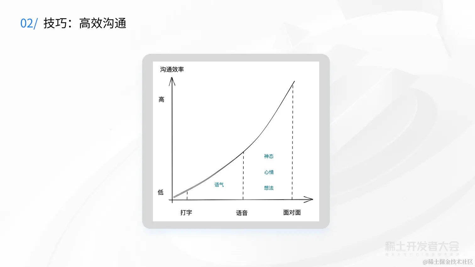 稀土创作者专场-李世奇-如何在繁重的工作中稳中向 (1)_23.png