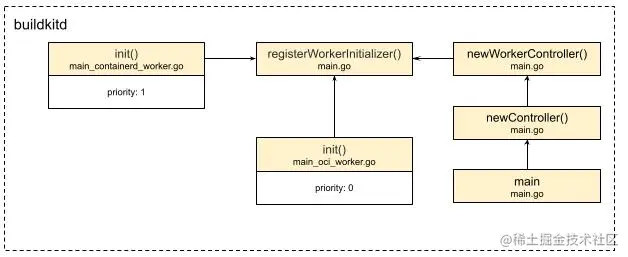 worker lifecycle（副本）.jpg
