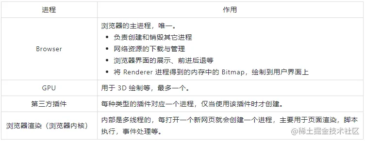 浏览器进程.png