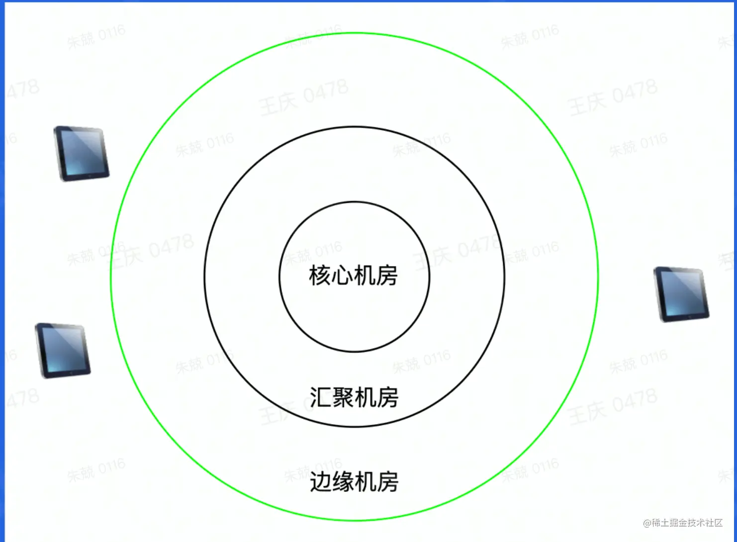 截屏2022-05-16 下午8.27.39.png