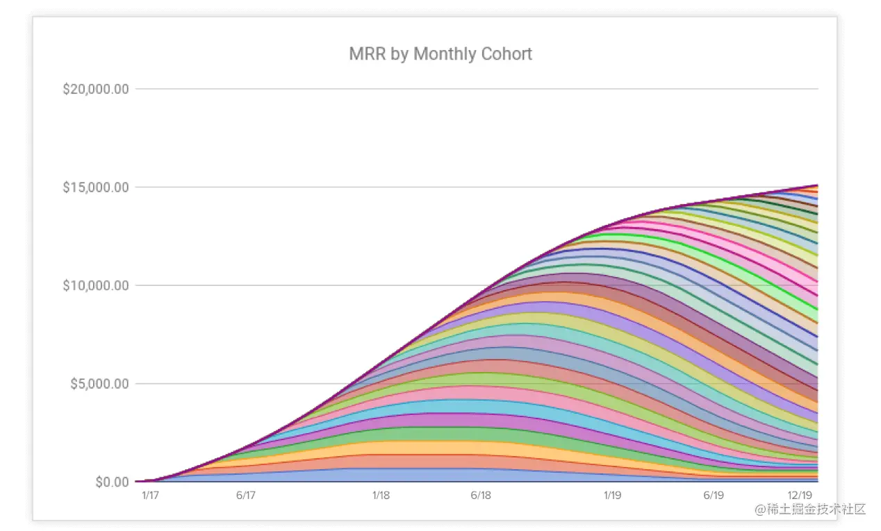 11-Bad-MRR-2-Years.png