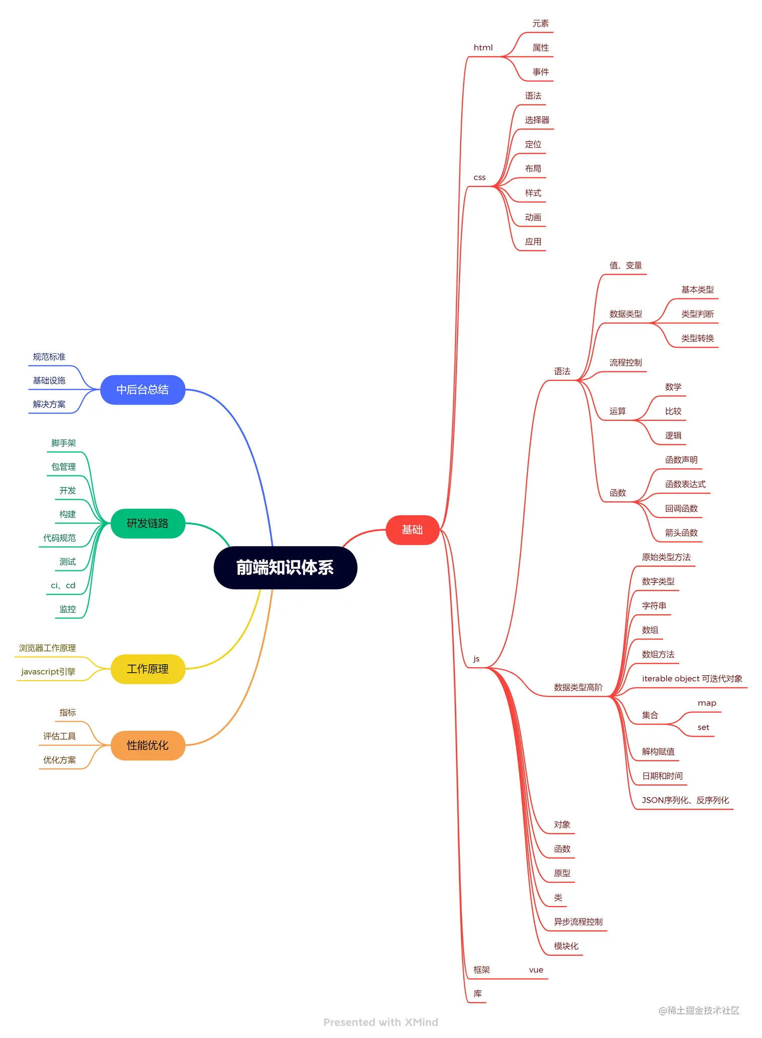 前端知识体系.png