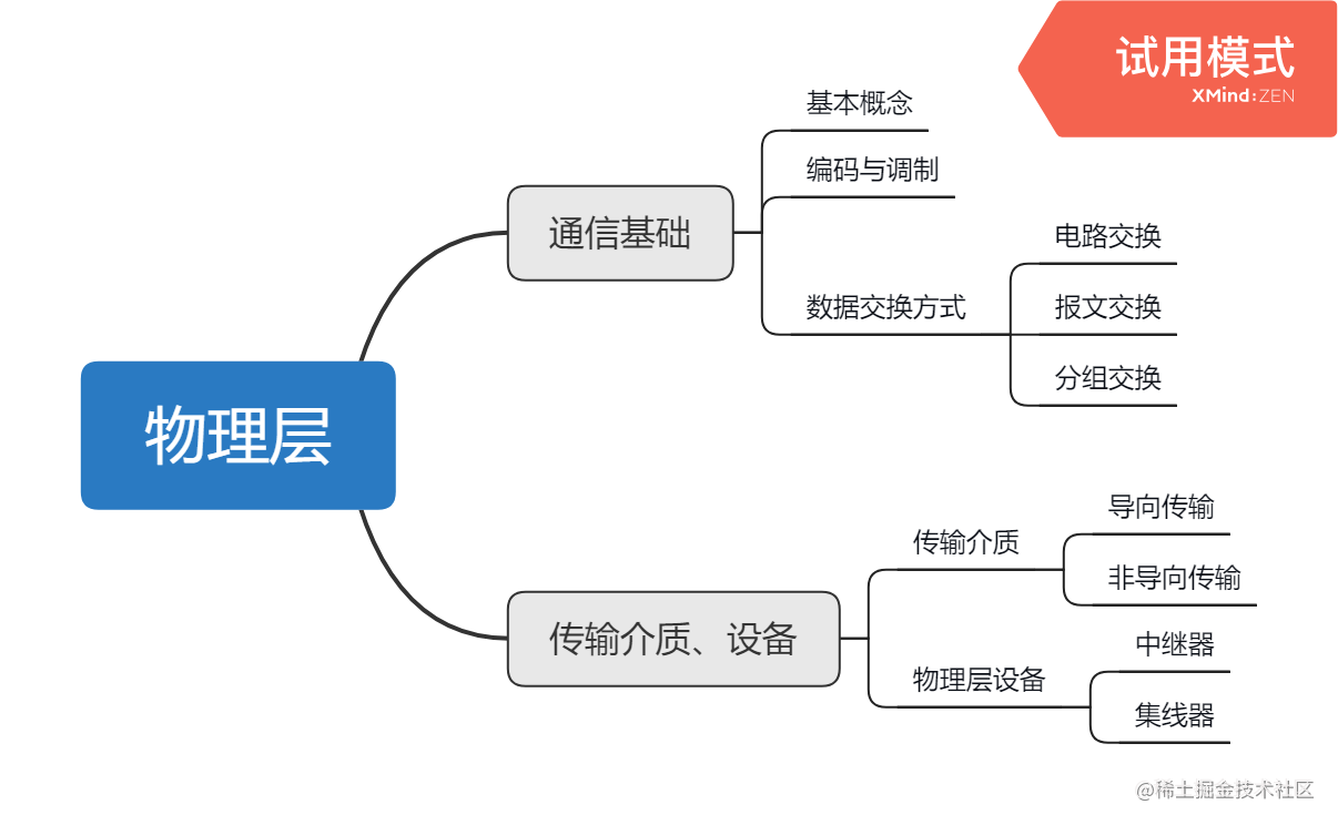 前端需要了解的计算机网络知识 这一专栏就够了 图文并茂 点赞收藏哦 掘金