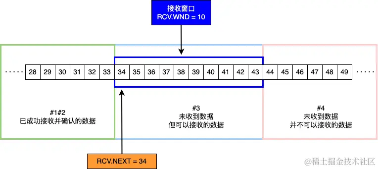 接收方滑动窗口_1fAlEGqo3Q.png
