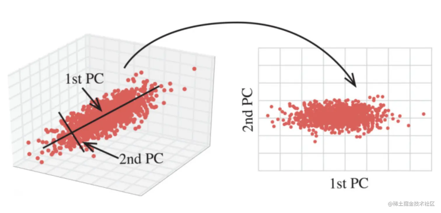 降维.png