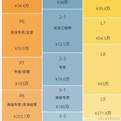 麒麟改bug于2021-01-21 15:14发布的图片