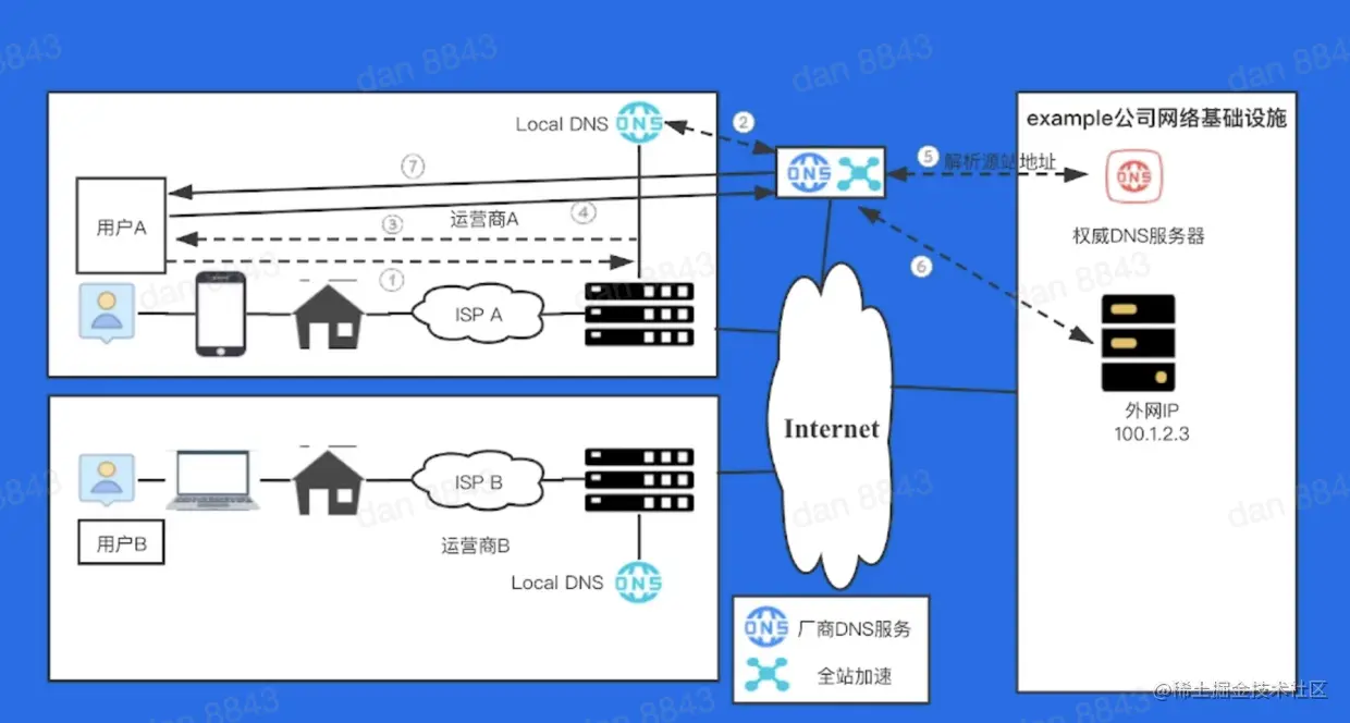 截屏2022-05-21 下午11.12.28.png