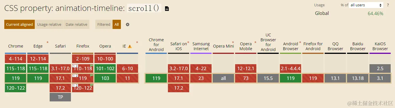 scroll-browser-compatibility.png
